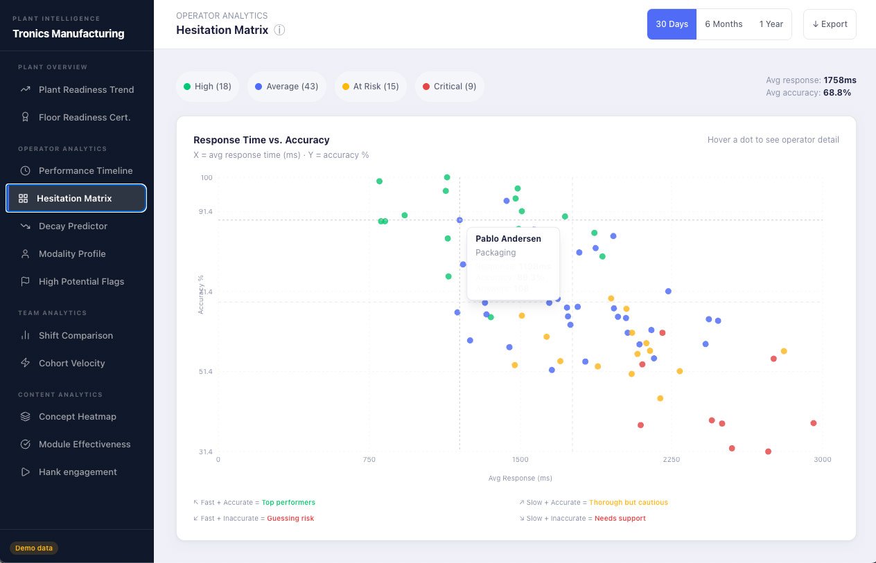 Plant Intelligence analytics dashboard overview