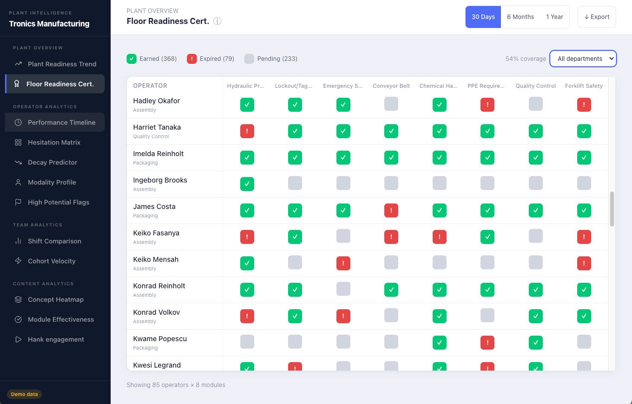 Operator readiness score detail