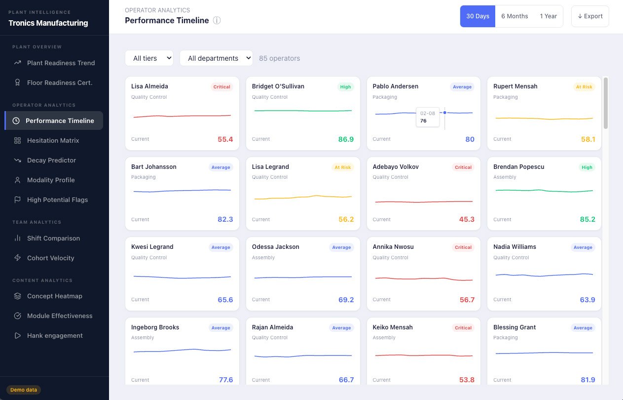 Shift comparison analytics panel