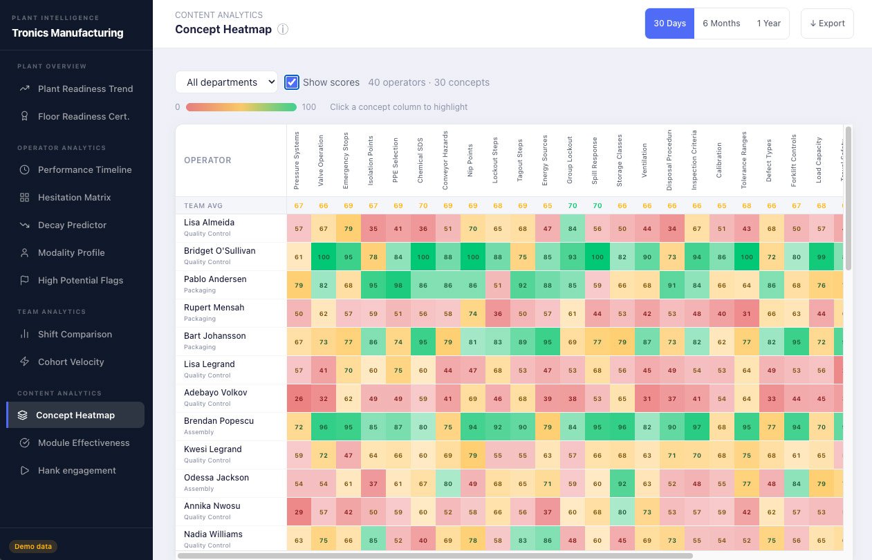 Plant readiness trend and operator performance overview