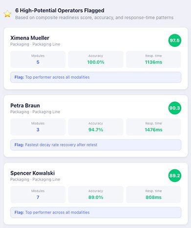 Shift comparison analytics